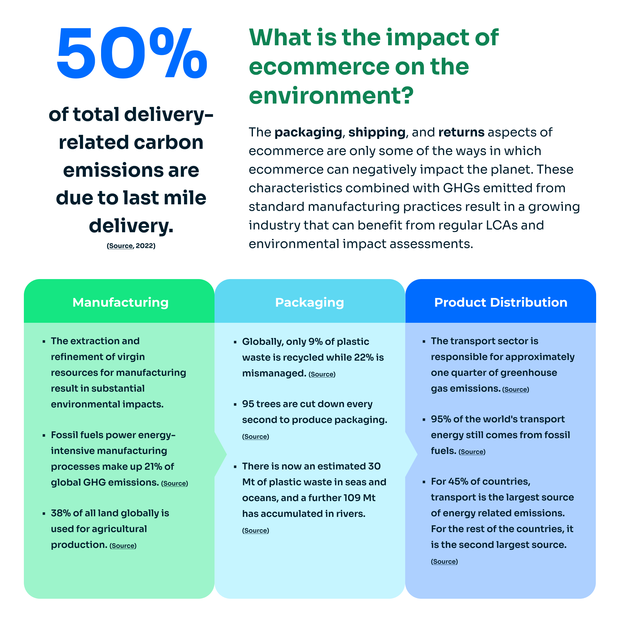 impact of ecommerce on the environment