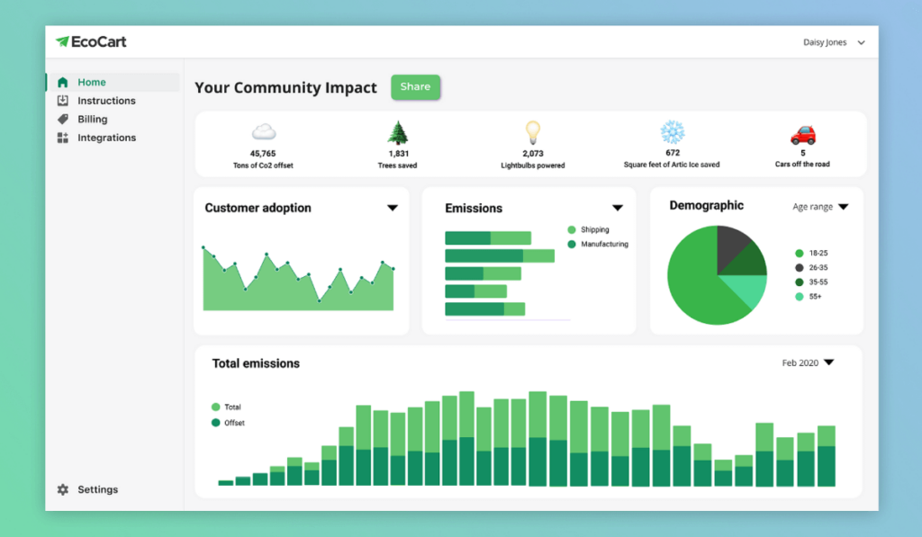 sustainability insights dashboard for ecommerce businesses